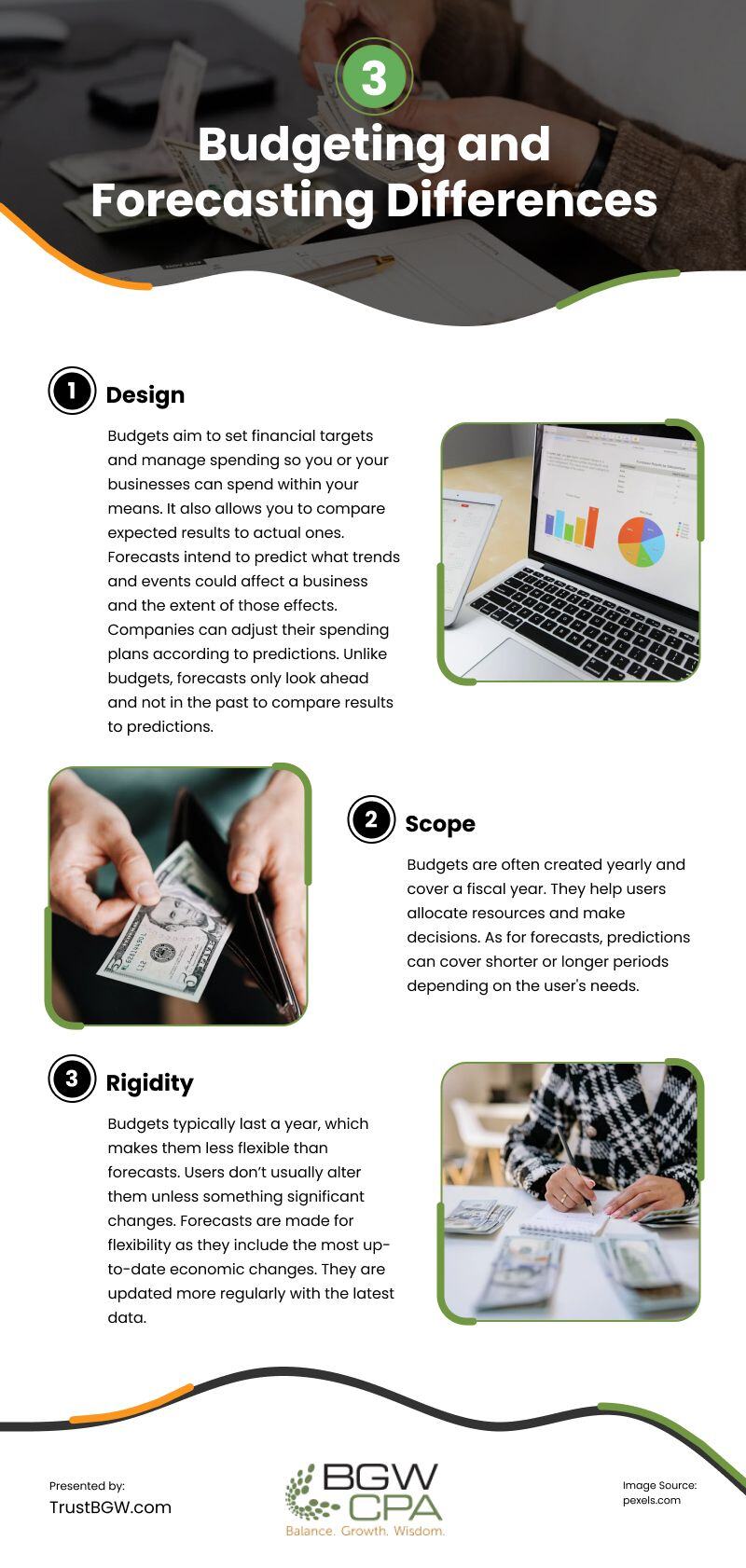 3 Budgeting and Forecasting Differences Infographic