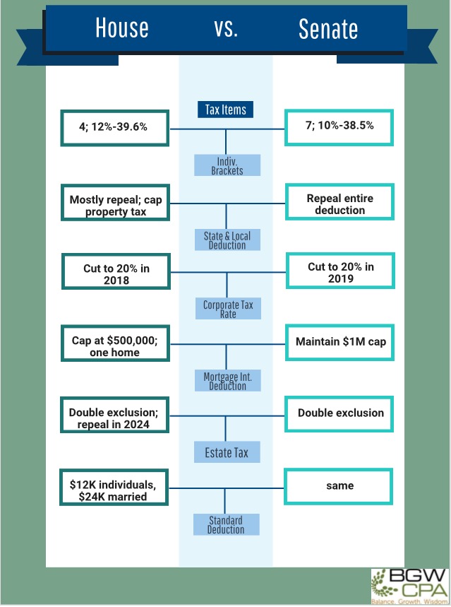 Senate Tax Plan Vs House Tax Plan